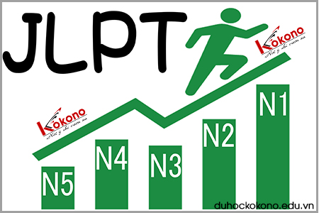 Kỳ thi JLPT và những điều cần biết về kỳ thi JLPT