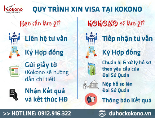 Dịch vụ làm Visa Hàn Quốc tại Bình Dương