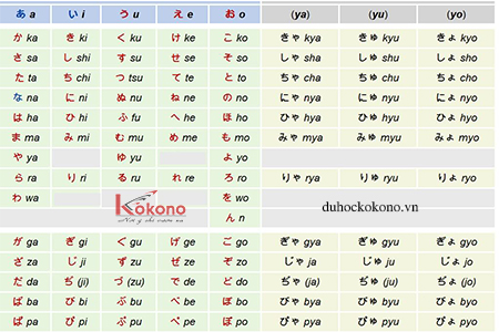 Bảng chữ cái tiếng Nhật Hiragana