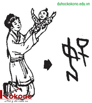 Học tiếng trung qua phương pháp chiết tự hình ảnh