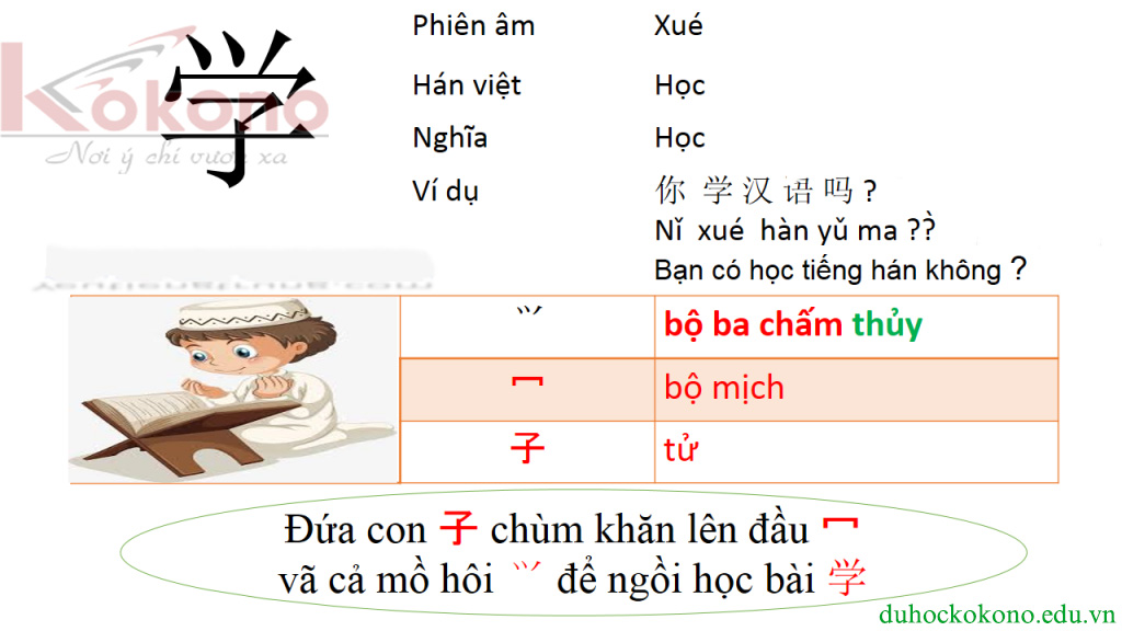 Học Tiếng Trung qua phương pháp chiết tự dựa trên câu chuyện