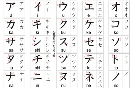 Bảng chữ cái tiếng Nhật Katakana