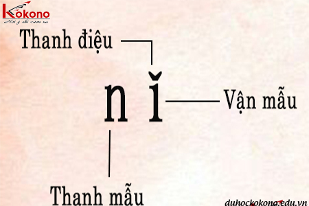 Phát âm tiếng Trung cực chuẩn với phiên âm Pinyin
