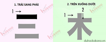 Quy tắc viết chữ Kanji