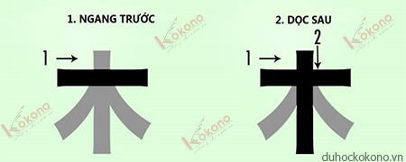 Quy tắc viết chữ Kanji