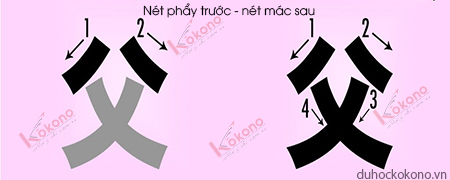 Quy tắc viết chữ Kanji