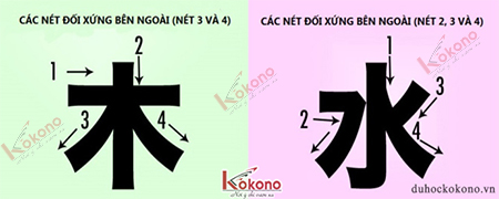 Quy tắc viết chữ Kanji