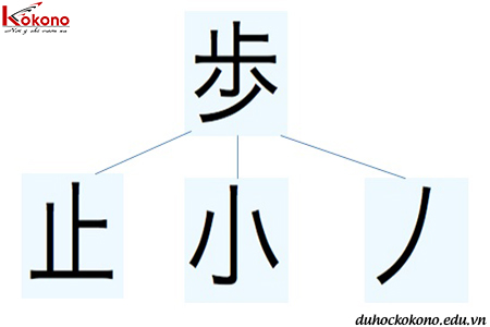 Những sai lầm khi học Kanji 