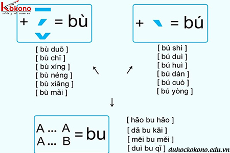 Thanh điệu và những quy tắc phát âm cần nhớ